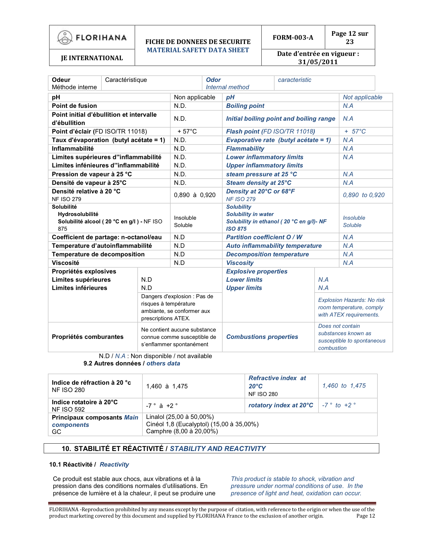 SDS 12ページの主要成分GC